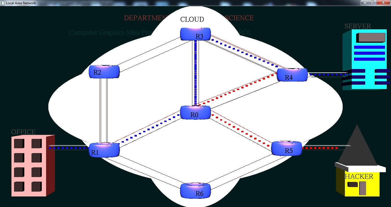 Network Графикс. Network congestion. CG проекты. Computer Graphics and OPENGL. Проект networking